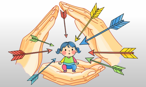 Safeguarding Children